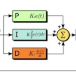 Controle PID: A Base da Automação Industrial
